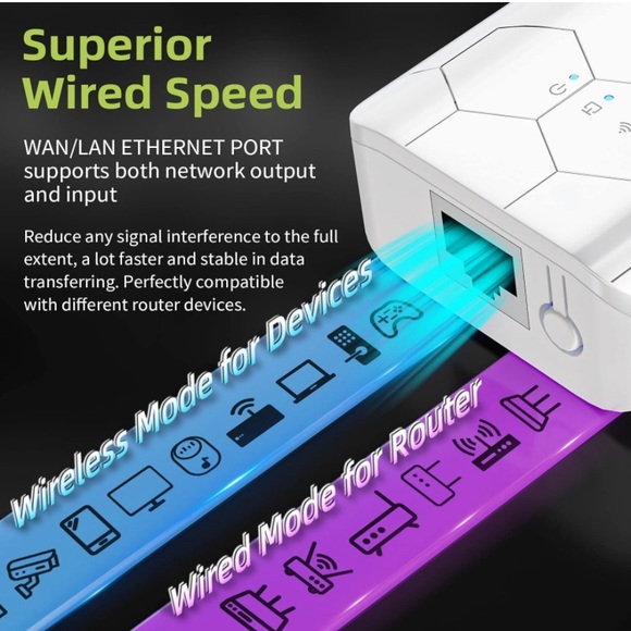 2023 WiFi Extender Internet Booster - Picture 5 of 9